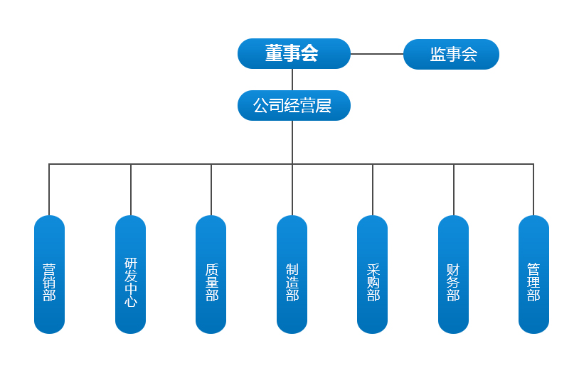 組織架構(gòu).jpg